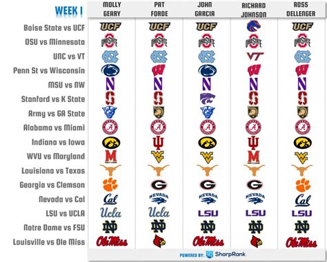 cbs college football predictions|college football picks by experts.